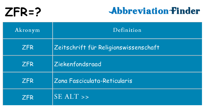Hvad betyder zfr står for