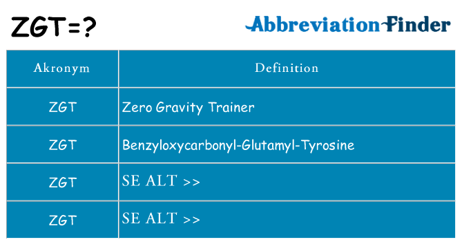 Hvad betyder zgt står for