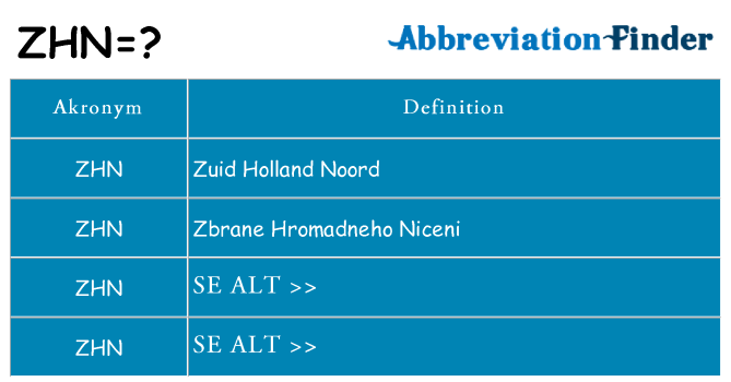 Hvad betyder zhn står for