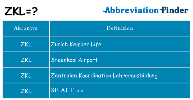 Hvad betyder zkl står for