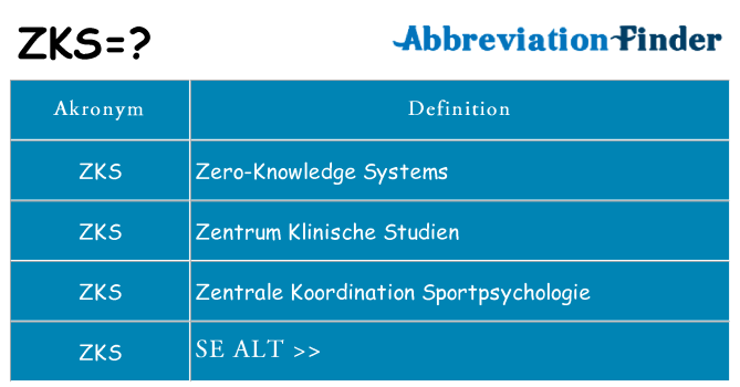 Hvad betyder zks står for