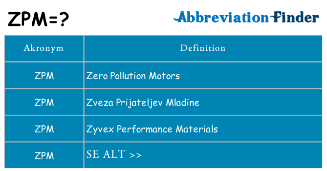 Hvad betyder zpm står for