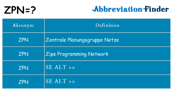 Hvad betyder zpn står for