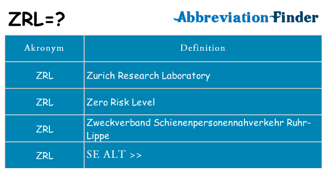 Hvad betyder zrl står for