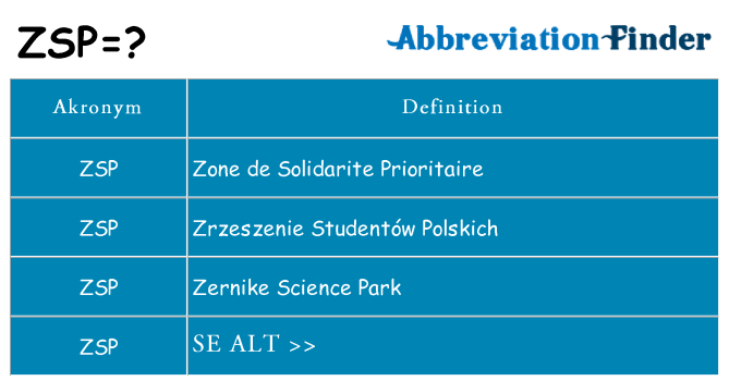 Hvad betyder zsp står for