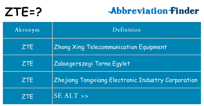 Hvad betyder zte står for