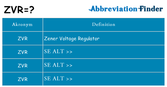 Hvad betyder zvr står for