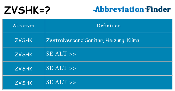 Hvad betyder zvshk står for