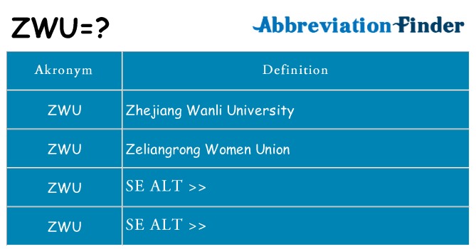 Hvad betyder zwu står for