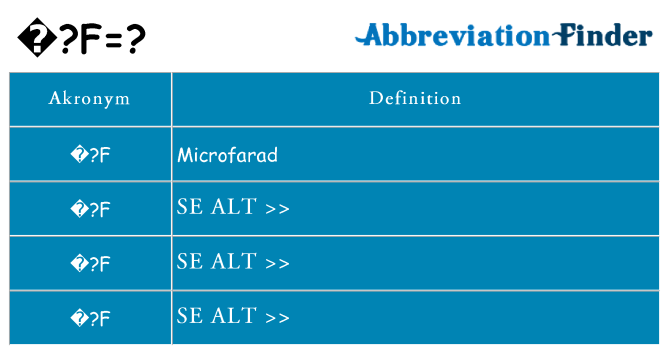 Hvad betyder %c2%b5f står for