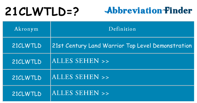 Wofür steht 21clwtld