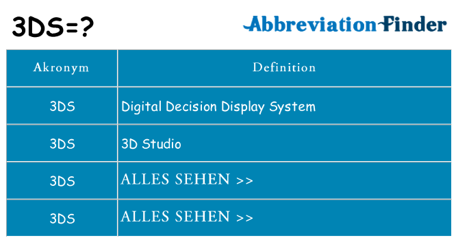 Wofür steht 3ds