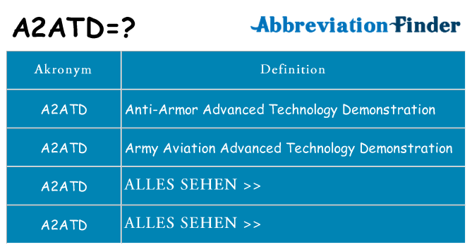 Wofür steht a2atd