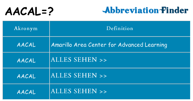 Wofür steht aacal