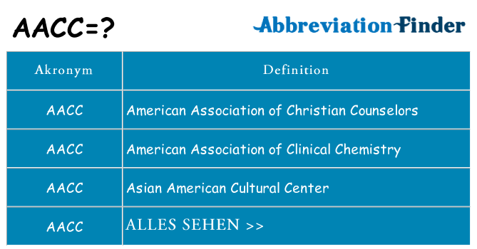 Wofür steht aacc