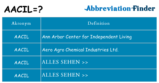 Wofür steht aacil