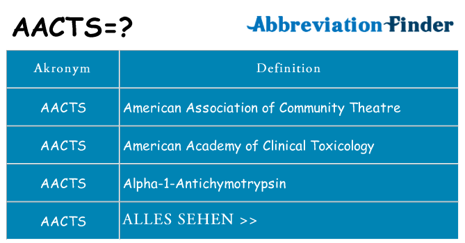Wofür steht aacts