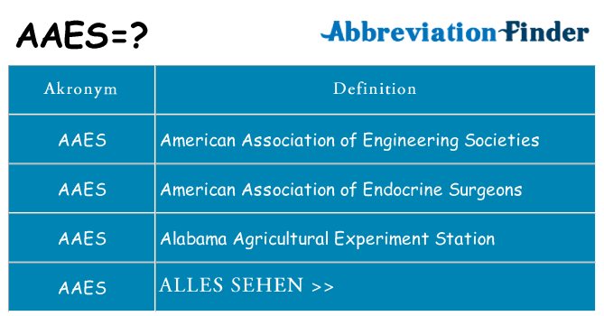 Wofür steht aaes