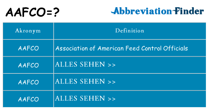 Wofür steht aafco