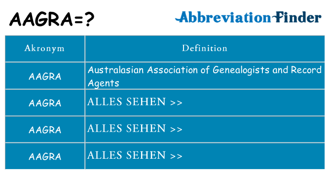 Wofür steht aagra