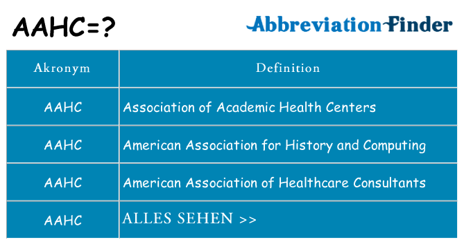 Wofür steht aahc