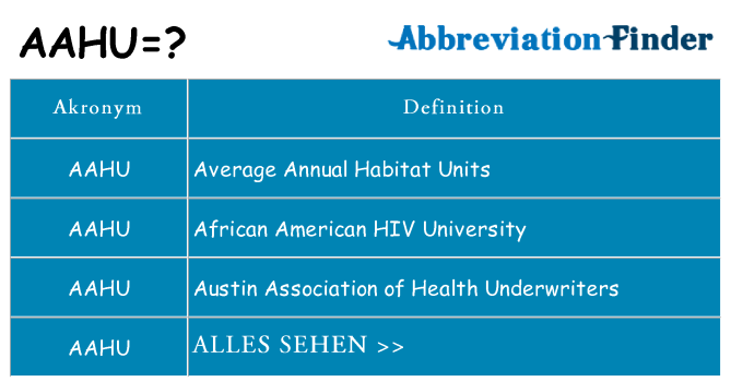Wofür steht aahu