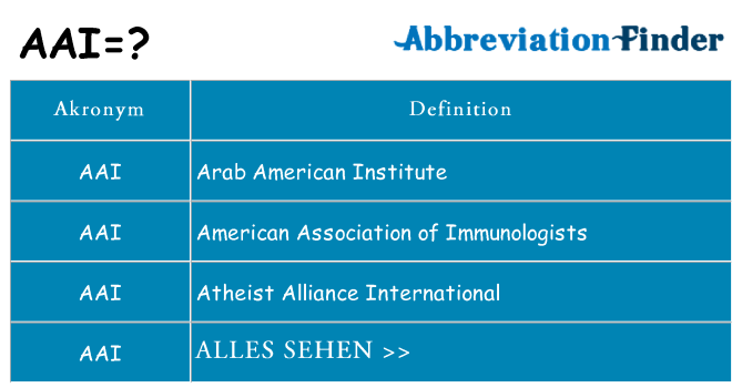 Wofür steht aai