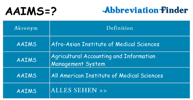 Wofür steht aaims
