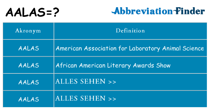 Wofür steht aalas
