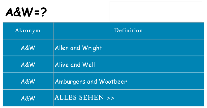Wofür steht aw