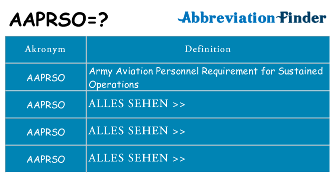 Wofür steht aaprso