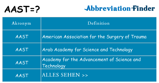 Wofür steht aast