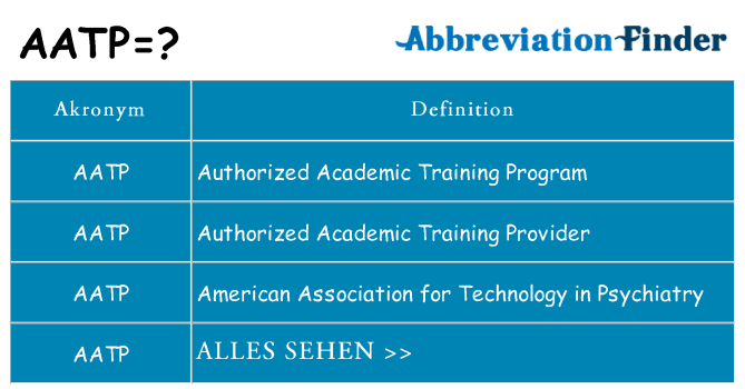 Wofür steht aatp