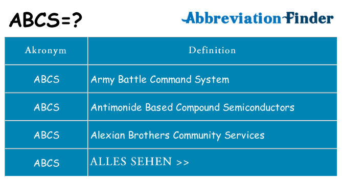 Wofür steht abcs