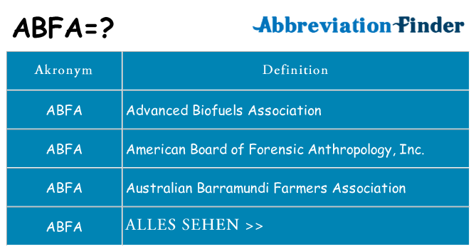 Wofür steht abfa