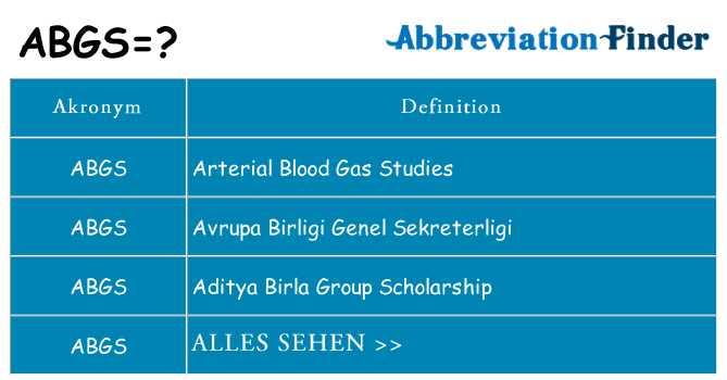 Wofür steht abgs