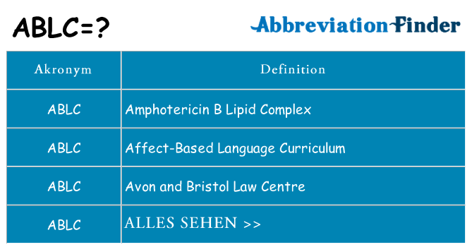 Wofür steht ablc