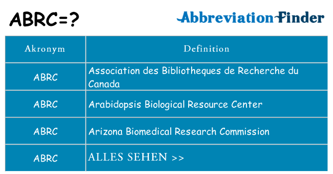 Wofür steht abrc