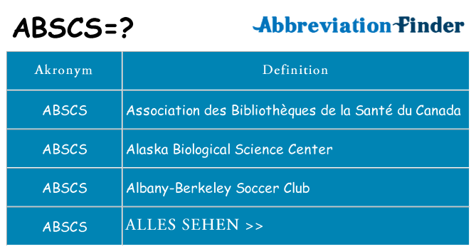 Wofür steht abscs