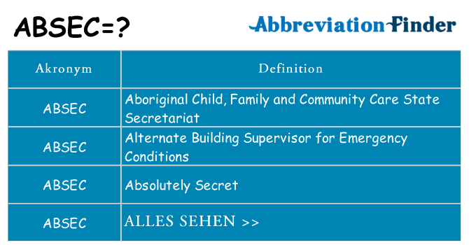 Wofür steht absec