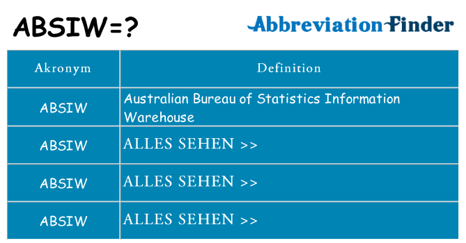 Wofür steht absiw