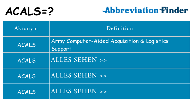 Wofür steht acals