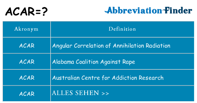 Wofür steht acar