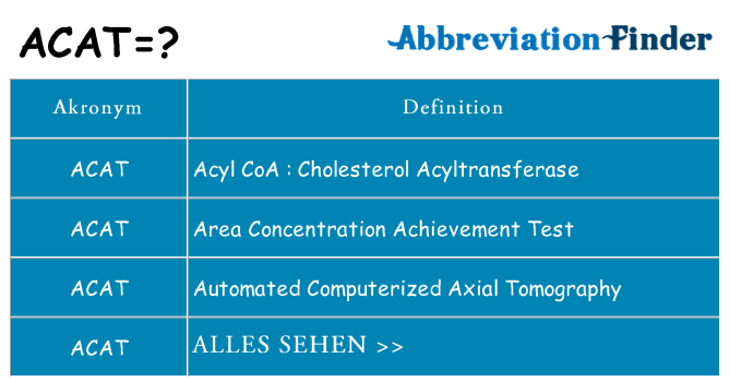 Wofür steht acat