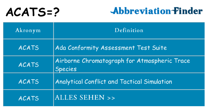 Wofür steht acats