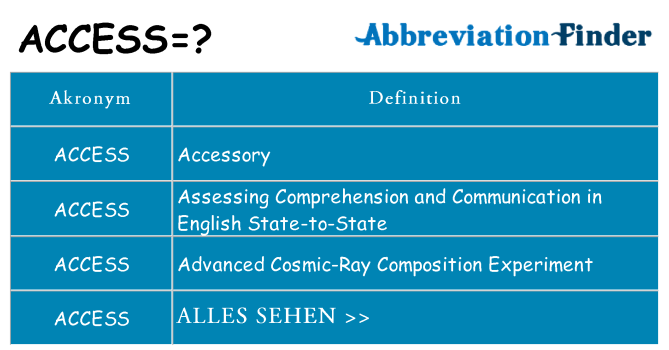 Wofür steht access