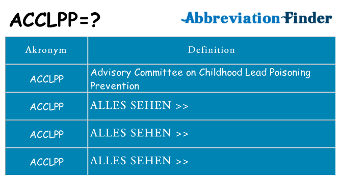 Wofür steht acclpp