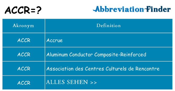 Wofür steht accr