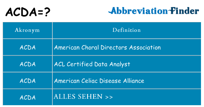Wofür steht acda