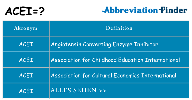 Wofür steht acei